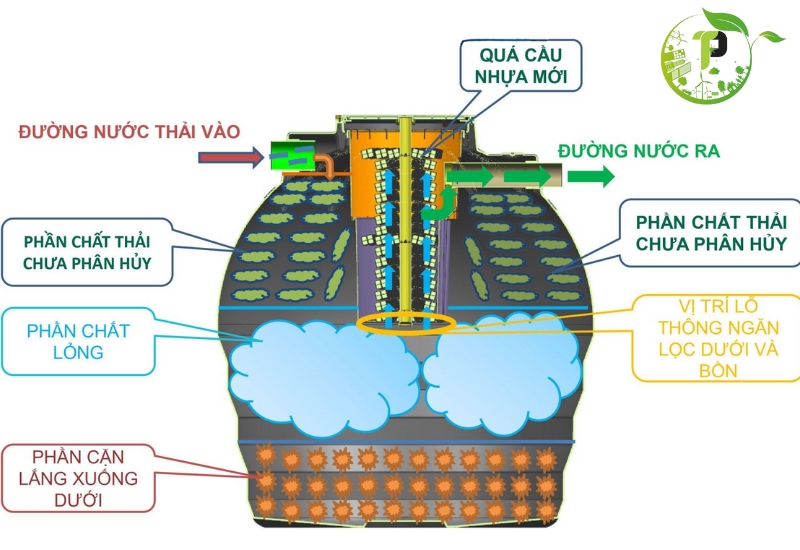 be phot nhua gia bao nhieu (4)